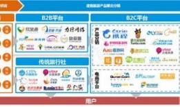 携程改价门撕开ota最狠潜规则 热门大瓜top10,十大热门内幕大揭秘